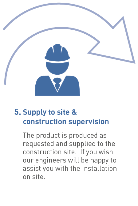 Delivery and construction supervision for project implementation
