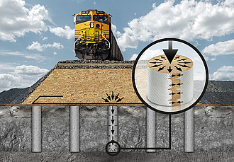Illustration of sand column process with geosynthetic coated tubular fabric for soil improvement.