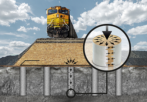 Illustration of sand column process with geosynthetic coated tubular fabric for soil improvement.