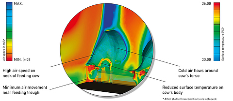Illustration of an air flow simulation