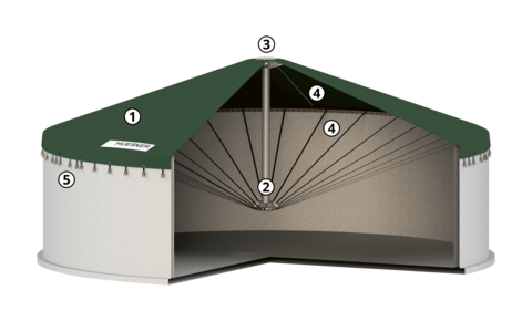 Environmentally friendly cover: Closed Cogatec emission protection roof