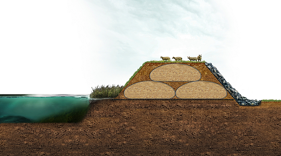 Dike with erosion resistant core made of geotextile containers Embankment with erosion-proof core made of geotextile containers and embankments secured against erosion with rubble revetment and erosion protection mat