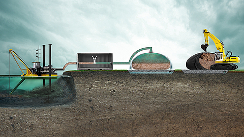 Dewatering process: pump, piping system, SoilTain dewatering hose