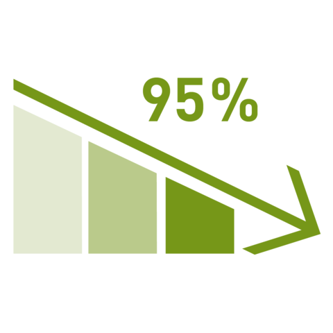 Reduction of emissions