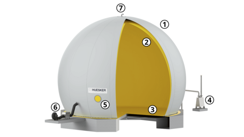 Cogatec double membrane gas storage tank on foundations - Free-standing biogas storage tank with three membranes Cogatec double membrane gas storage tank on foundations - Free-standing biogas storage tank with three membranes for additional storage volume and flexible operation