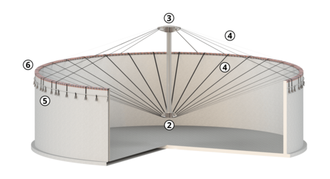 Open Cogatec emission protection roof on slurry tank